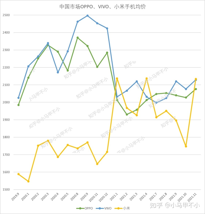 2021年中国手机分档位销量销售额排名-1.jpg