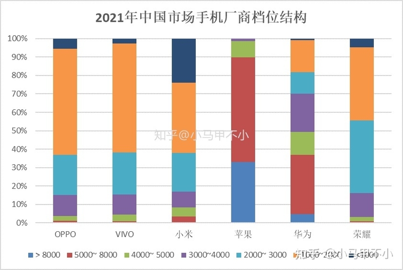 2021年中国手机分档位销量销售额排名-6.jpg