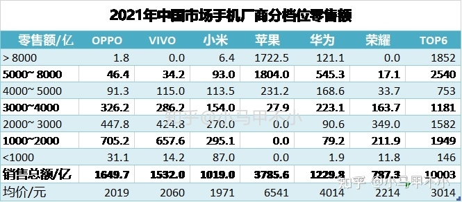 2021年中国手机分档位销量销售额排名-8.jpg