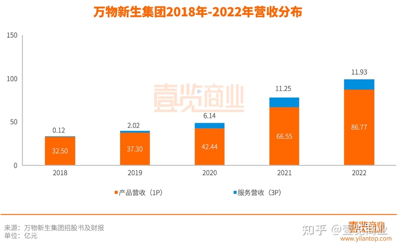 门店聚集一手货源，技术驱动降本增效，三重利好下的万物 ...-2.jpg