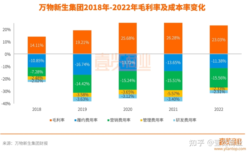 门店聚集一手货源，技术驱动降本增效，三重利好下的万物 ...-3.jpg