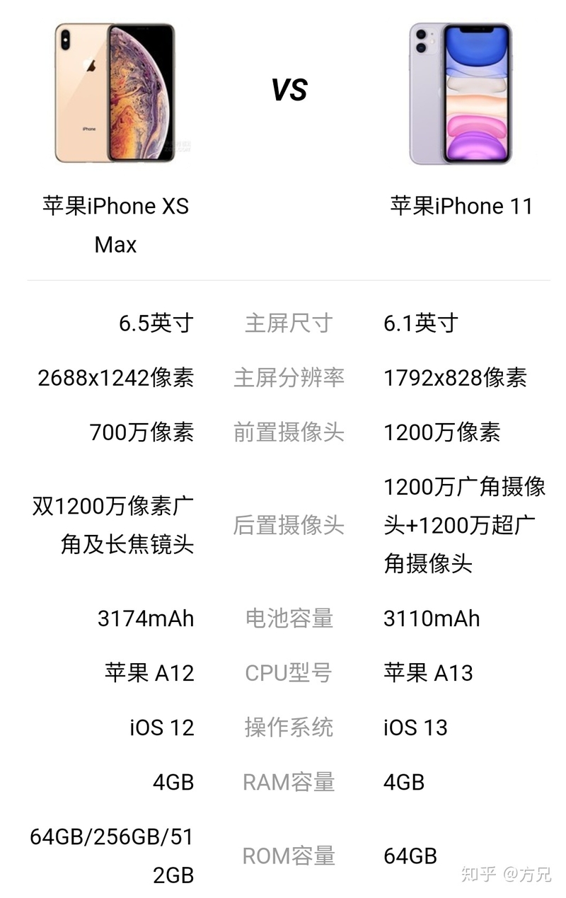 苹果11和xsmax选择哪个更好?-8.jpg