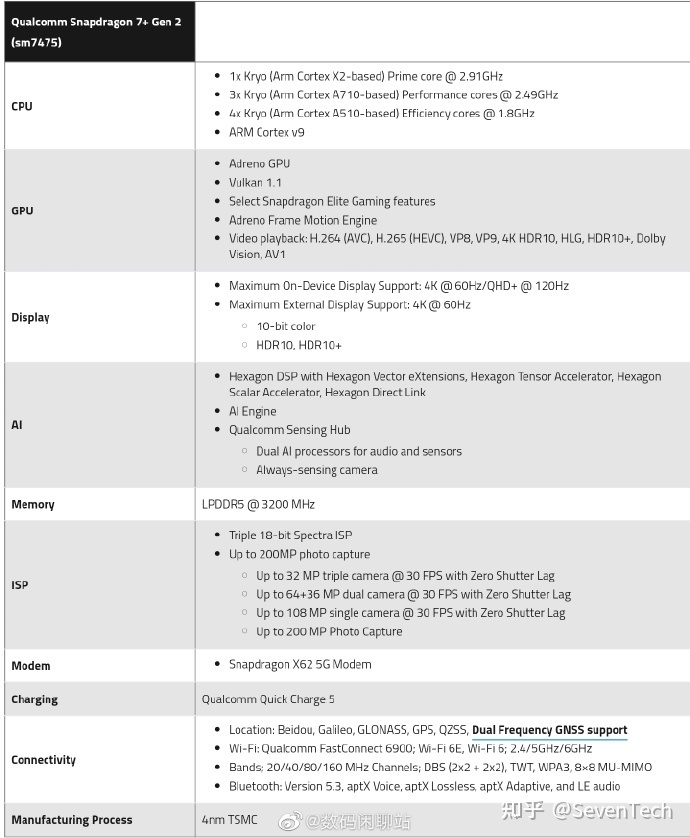 红米Note12 Turbo全球首发骁龙7+Gen2,中端手机开始疯狂内 …-5.jpg