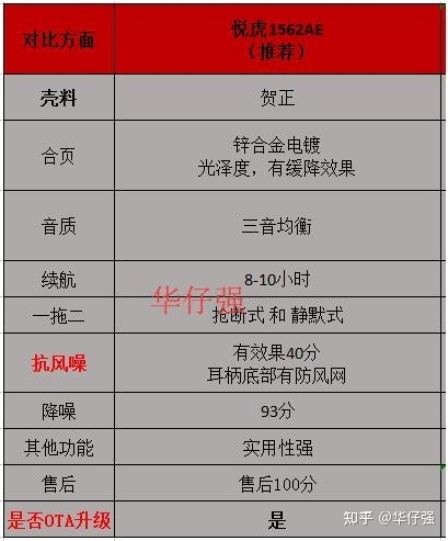 华强北蓝牙耳机目前最强版（二代、三代和四代怎么选）-4.jpg