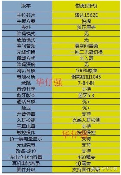 华强北蓝牙耳机目前最强版（二代、三代和四代怎么选）-7.jpg