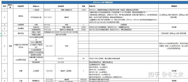 现在是买原价的iQOO8合适 还是去买降价很大的iQOO7?-3.jpg