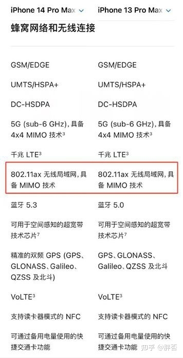 苹果不思进取，iPhone14亮点平平？iPhone14最新WiFi参数揭秘-3.jpg