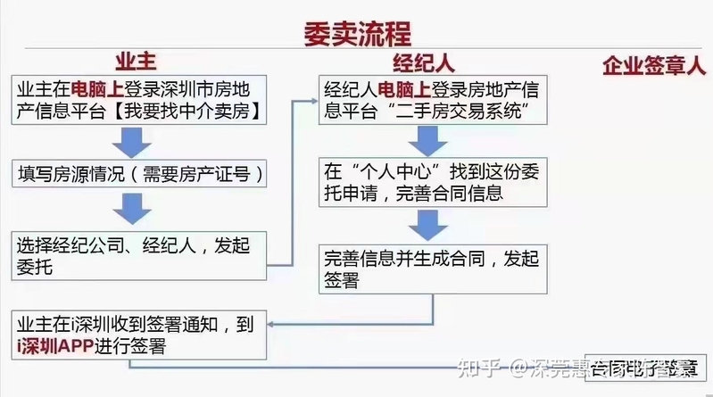 深圳新版二手房网签系统上线：新旧版本的区别以及对市场 ...-1.jpg