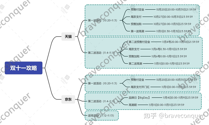 2023年怎么买iPad最便宜？2023年iPad省钱攻略-3.jpg