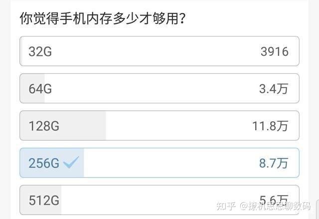 买手机选128G还是256G？内行人告诉你，其实很多人都选错了-1.jpg