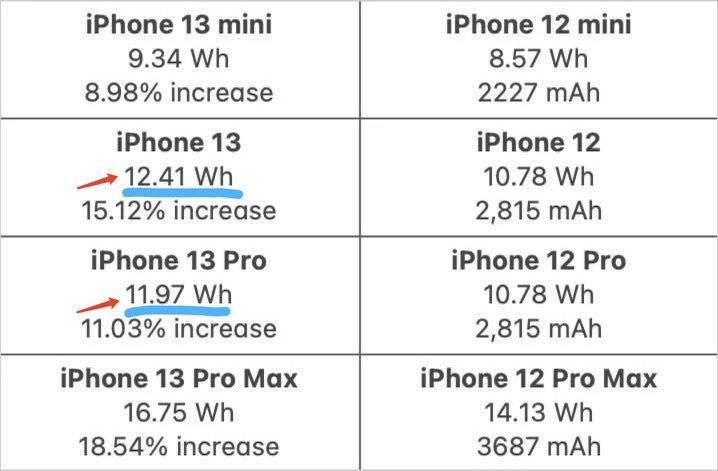 iPhone 13，iPhone 13 Pro和Pro Max，如何选择？-4.jpg