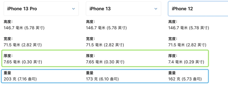 iPhone 13，iPhone 13 Pro和Pro Max，如何选择？-15.jpg