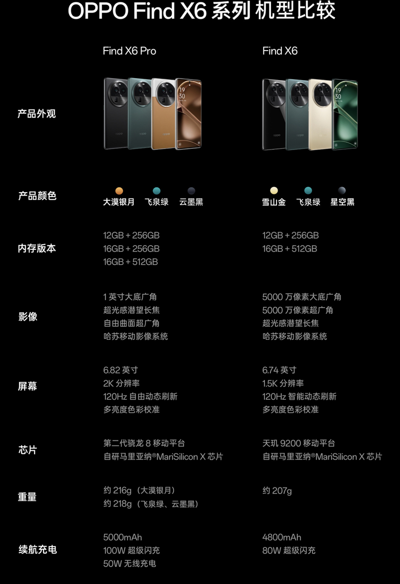 如何评价 3 月 21 日发布的 OPPO Find X6 系列，有何亮点 ...-1.jpg