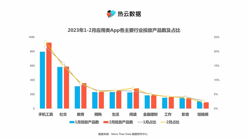 《百度极速版》领衔手机工具买量榜，看安全优化、相机特效 ...-2.jpg