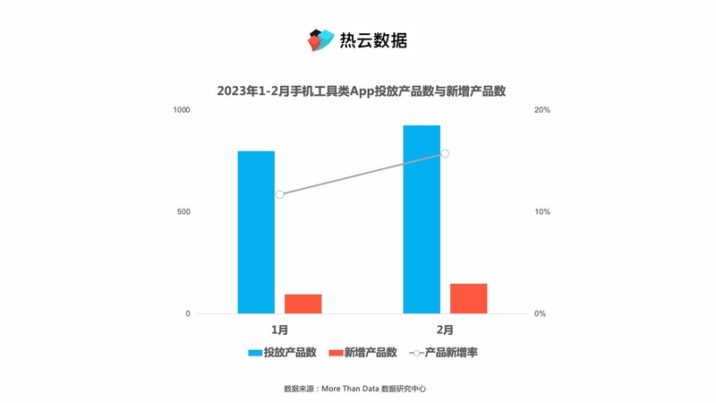 《百度极速版》领衔手机工具买量榜，看安全优化、相机特效 ...-3.jpg