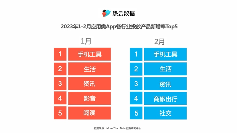 《百度极速版》领衔手机工具买量榜，看安全优化、相机特效 ...-4.jpg