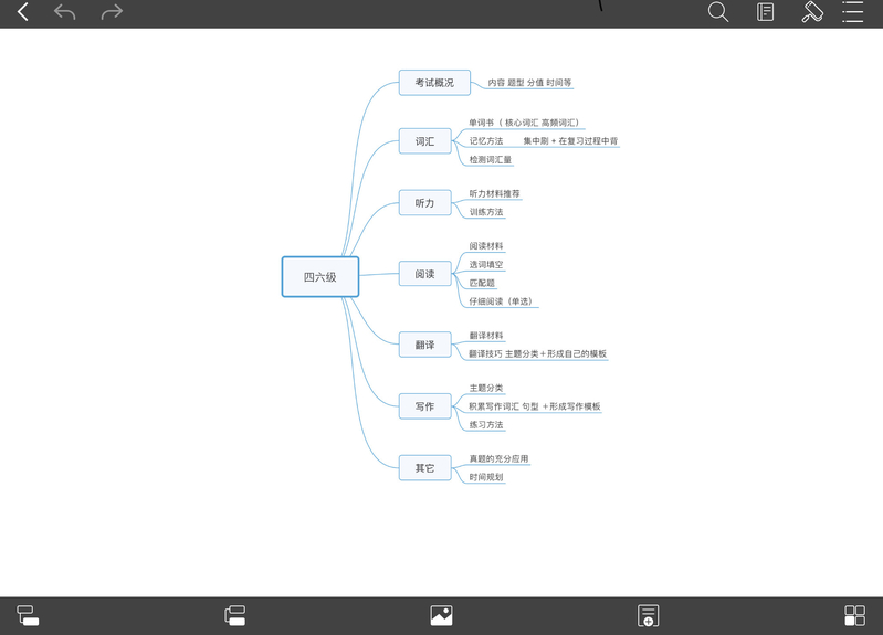 刚买了 iPad 以后有什么需要注意的地方？-12.jpg