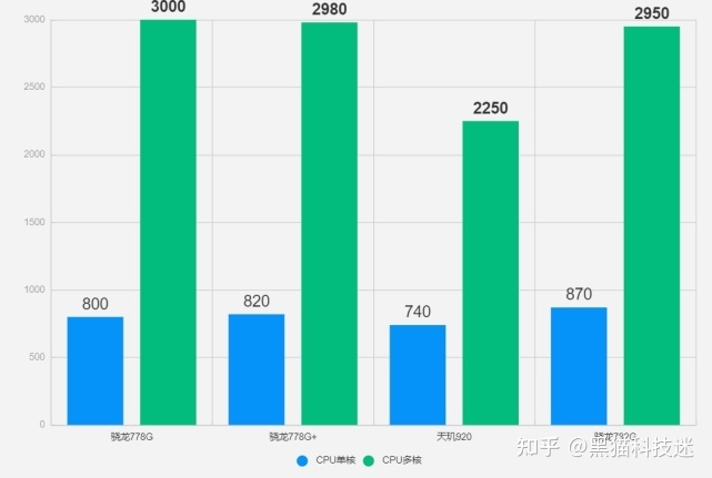 骁龙782G大概是什么水平，还能再战3年吗？-4.jpg