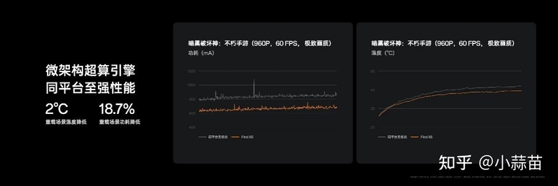 除了疯狂堆料，安卓手机加性能、降功耗还有哪些路可以走 ...-1.jpg