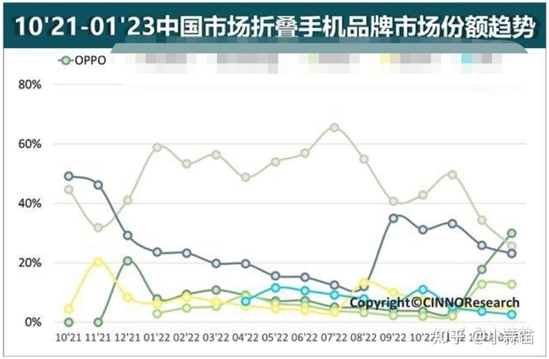 除了疯狂堆料，安卓手机加性能、降功耗还有哪些路可以走 ...-6.jpg