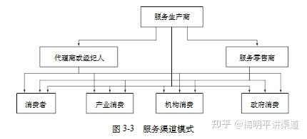 梅明平：典型的分销渠道模式有哪些？-3.jpg