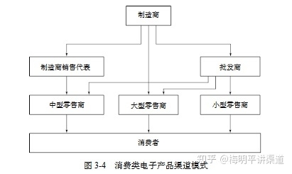 梅明平：典型的分销渠道模式有哪些？-4.jpg