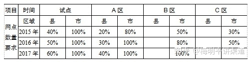 梅明平：典型的分销渠道模式有哪些？-6.jpg