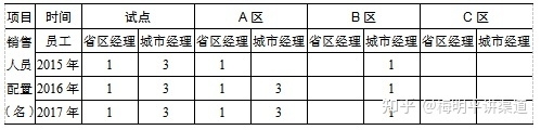 梅明平：典型的分销渠道模式有哪些？-7.jpg