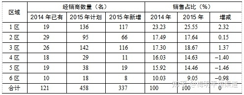 梅明平：典型的分销渠道模式有哪些？-8.jpg