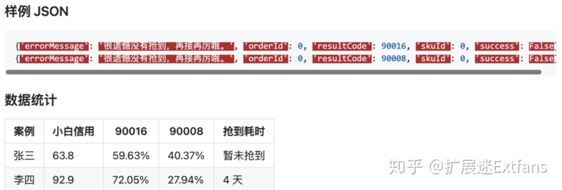 中国程序员开发的抢茅台脚本，在Github上霸榜了-6.jpg