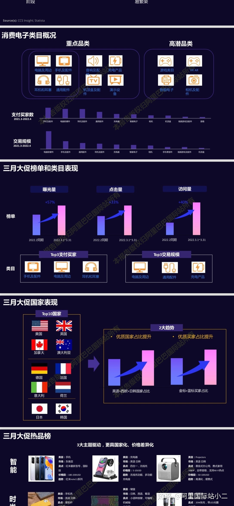 2022年消费电子产品外贸市场行情怎么样？-2.jpg