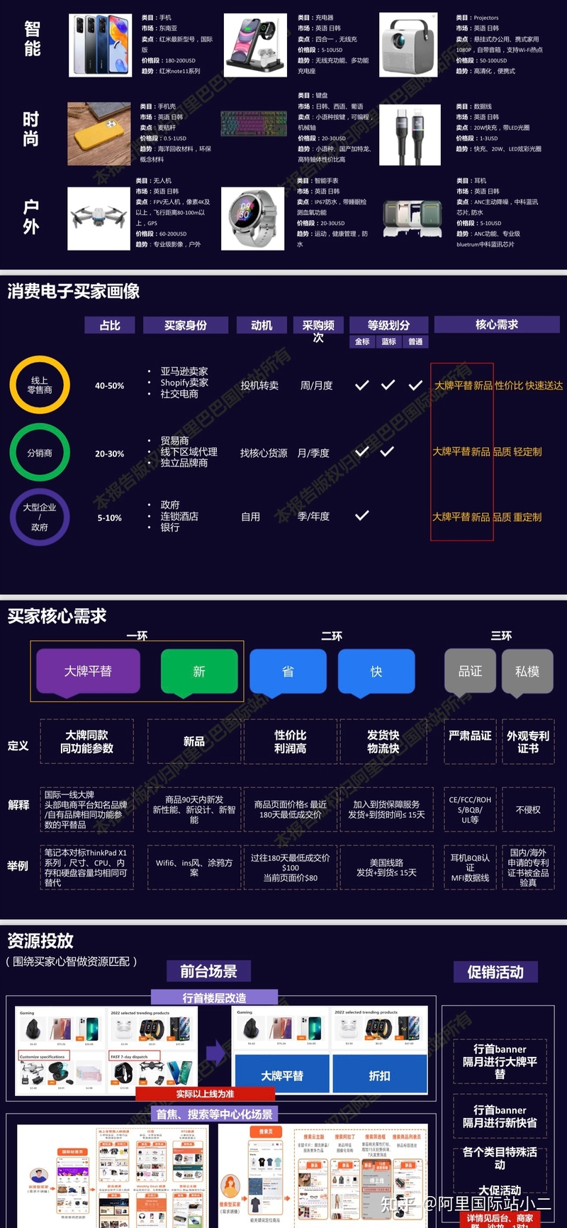 2022年消费电子产品外贸市场行情怎么样？-3.jpg