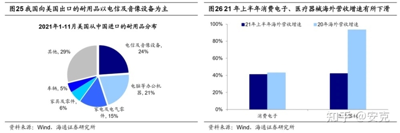 2022年消费电子产品外贸市场行情怎么样？-1.jpg