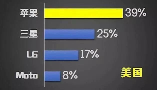 外国人都喜欢什么牌子的手机-1.jpg
