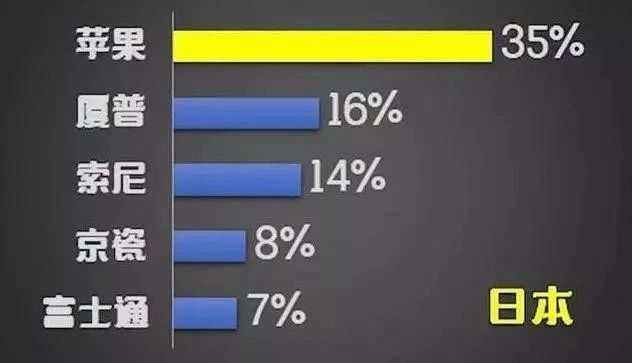 外国人都喜欢什么牌子的手机-3.jpg