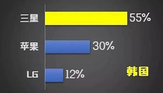 外国人都喜欢什么牌子的手机-2.jpg