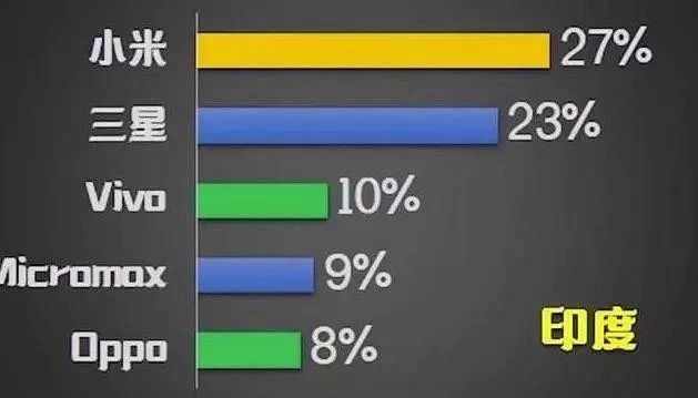 外国人都喜欢什么牌子的手机-5.jpg