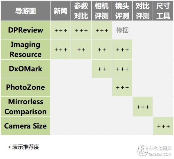 理性选相机？看懂这六个网站就购啦！-1.jpg