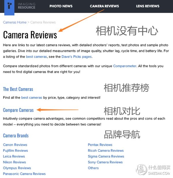 理性选相机？看懂这六个网站就购啦！-7.jpg