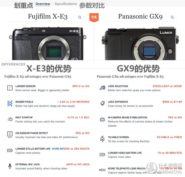 理性选相机？看懂这六个网站就购啦！-9.jpg