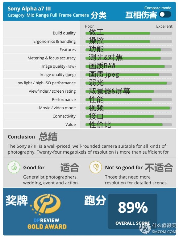 理性选相机？看懂这六个网站就购啦！-13.jpg