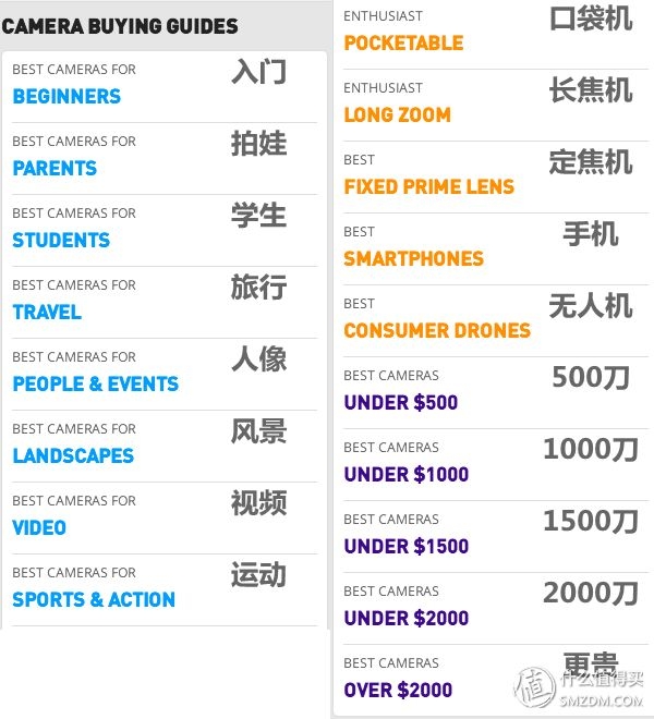 理性选相机？看懂这六个网站就购啦！-14.jpg