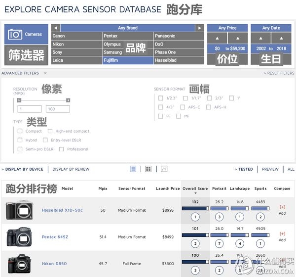 理性选相机？看懂这六个网站就购啦！-20.jpg