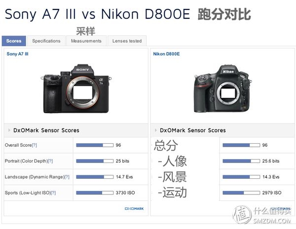 理性选相机？看懂这六个网站就购啦！-21.jpg