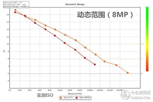 理性选相机？看懂这六个网站就购啦！-26.jpg