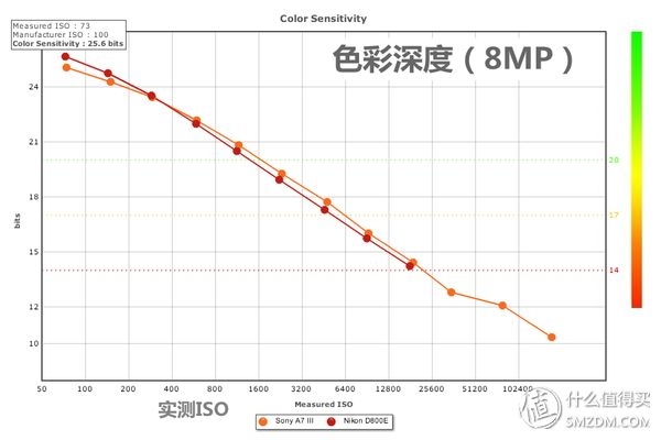 理性选相机？看懂这六个网站就购啦！-27.jpg