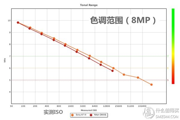 理性选相机？看懂这六个网站就购啦！-28.jpg