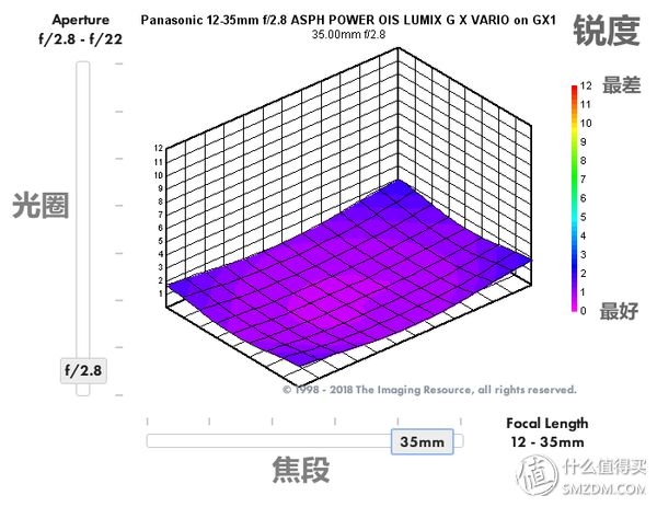 理性选相机？看懂这六个网站就购啦！-32.jpg