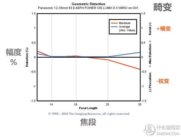 理性选相机？看懂这六个网站就购啦！-35.jpg