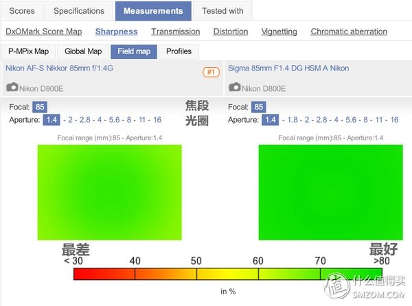 理性选相机？看懂这六个网站就购啦！-39.jpg